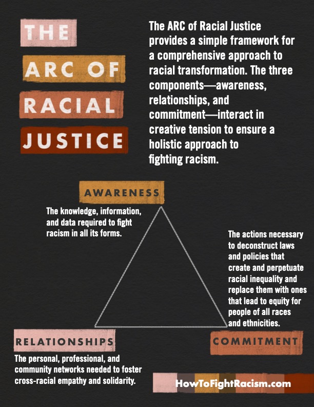 The ARC of racial justice