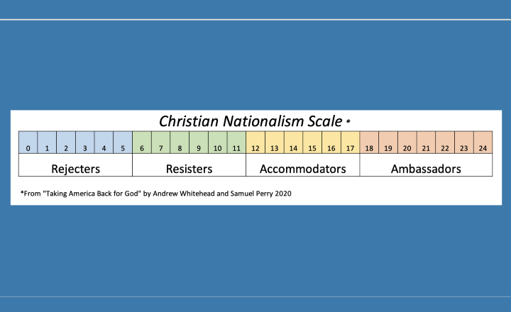 Christian nationalism scale
